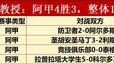 勇士豪取杯赛三连胜：维金斯30分，库里全面爆发助力鹈鹕惨败